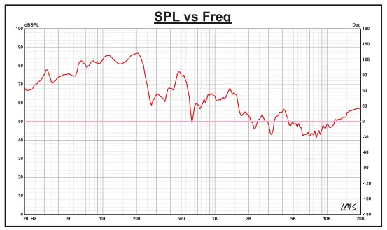 DS18 EN-DF10 Passive Box-fig2