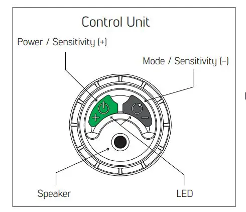 Nokta-10000110-Pointer-Waterproof-Pinpointer-Metal-Detecto-FIG1