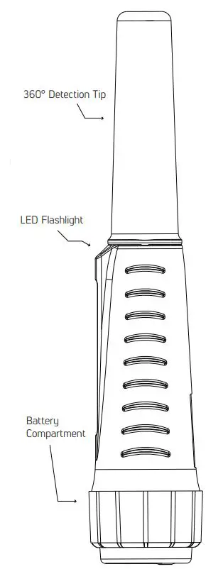 Nokta-10000110-Pointer-Waterproof-Pinpointer-Metal-Detecto-FIG2