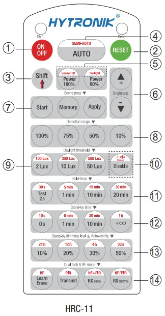 Descriptions of the Button Functions
