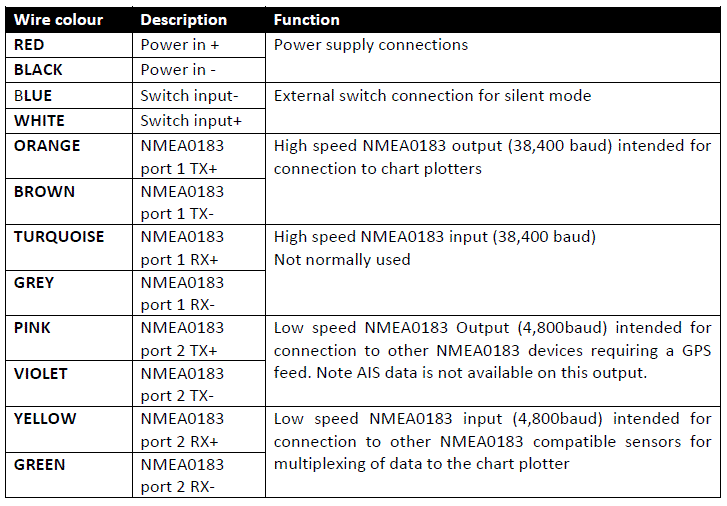 DIGITAL-YACHT-AIT1500-Class-B-AIS-Transponder-FIG-3