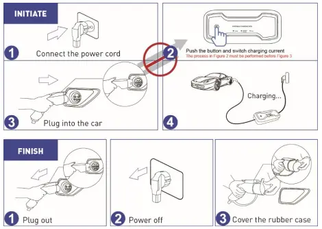OPAL CNJ498, CNJ497 EV Charger-fig3