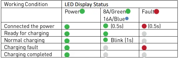 OPAL CNJ498, CNJ497 EV Charger-fig4