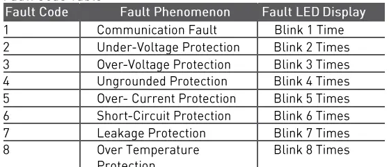 OPAL CNJ498, CNJ497 EV Charger-fig5