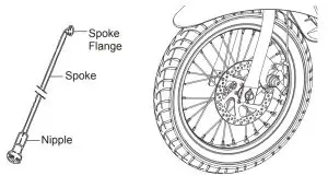 Spoke Tension Checking