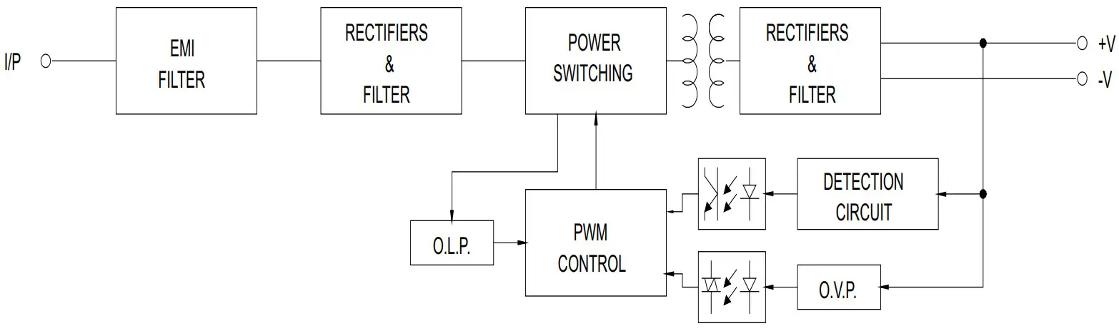 MEAN WELL HDR 60 Series 60W DIN R Ultra Slim Step Shape Rail - Block Diagram