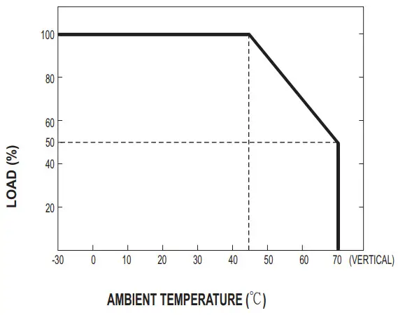 MEAN WELL HDR 60 Series 60W DIN R Ultra Slim Step Shape Rail - Derating Curve
