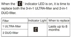 FIG 24 Know the filters
