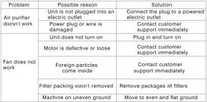 FIG 33 Troubleshooting