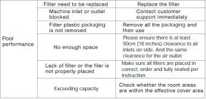 FIG 34 Troubleshooting
