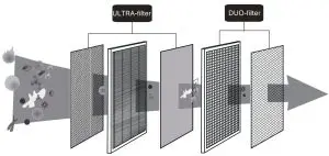 FIG 7 Product Description
