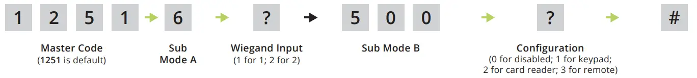 RSECURITY BANDS Edge E1 Smart Keypad with Intercom Access Control System - code 10