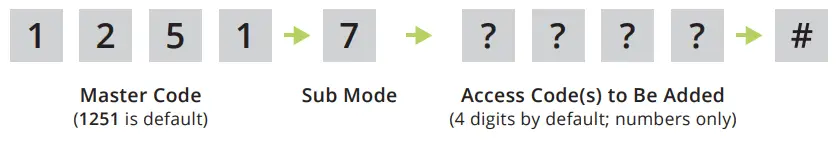 RSECURITY BANDS Edge E1 Smart Keypad with Intercom Access Control System - code 12