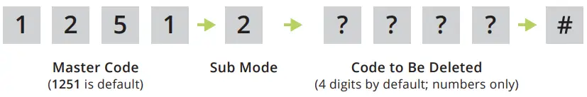 RSECURITY BANDS Edge E1 Smart Keypad with Intercom Access Control System - code 15