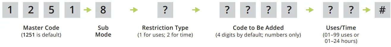 RSECURITY BANDS Edge E1 Smart Keypad with Intercom Access Control System - code 16