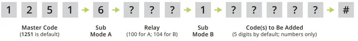 RSECURITY BANDS Edge E1 Smart Keypad with Intercom Access Control System - code 17