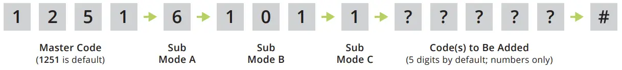 RSECURITY BANDS Edge E1 Smart Keypad with Intercom Access Control System - code 19