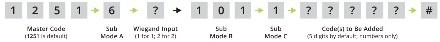 RSECURITY BANDS Edge E1 Smart Keypad with Intercom Access Control System - code 20