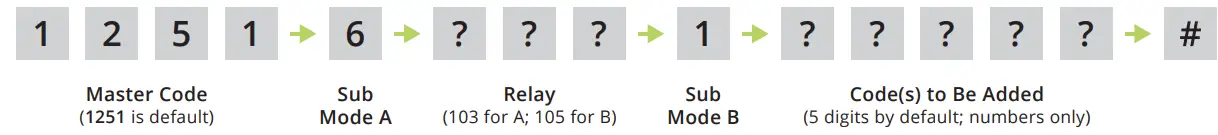 RSECURITY BANDS Edge E1 Smart Keypad with Intercom Access Control System - code 21