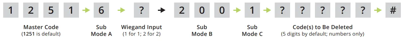 RSECURITY BANDS Edge E1 Smart Keypad with Intercom Access Control System - code 25