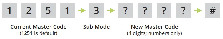 RSECURITY BANDS Edge E1 Smart Keypad with Intercom Access Control System - code