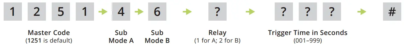RSECURITY BANDS Edge E1 Smart Keypad with Intercom Access Control System - code 3