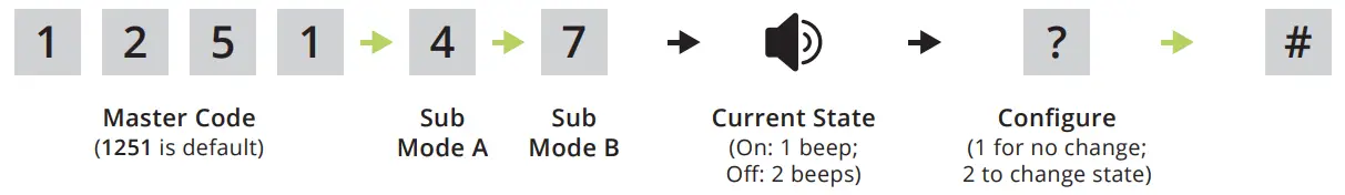 RSECURITY BANDS Edge E1 Smart Keypad with Intercom Access Control System - code 4