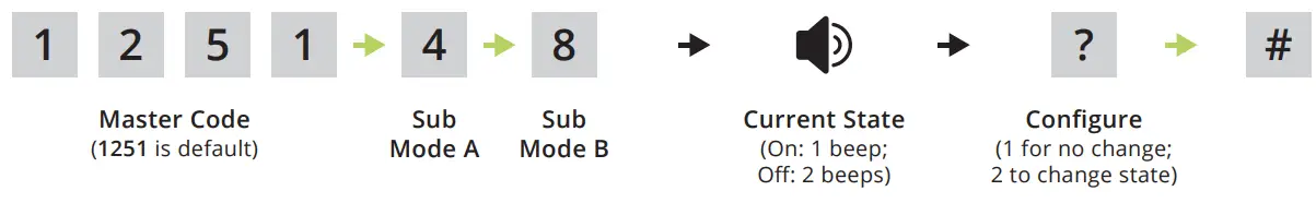 RSECURITY BANDS Edge E1 Smart Keypad with Intercom Access Control System - code 5