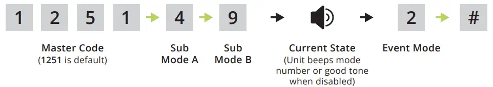RSECURITY BANDS Edge E1 Smart Keypad with Intercom Access Control System - code 7