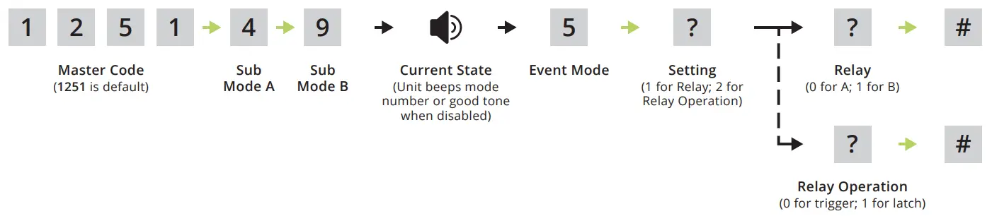 RSECURITY BANDS Edge E1 Smart Keypad with Intercom Access Control System - code 8