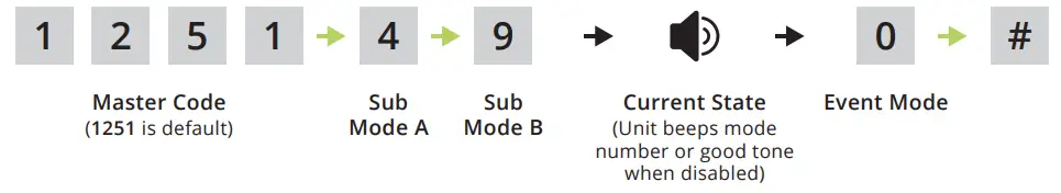 RSECURITY BANDS Edge E1 Smart Keypad with Intercom Access Control System - code 9