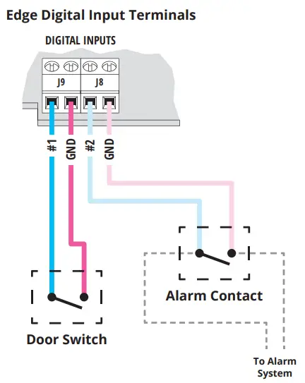 RSECURITY BANDS Edge E1 Smart Keypad with Intercom Access Control System - fig 8