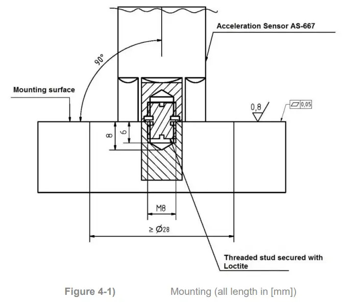 Bruel-Kjaer-Vibro-AS-667-Acceleration-Sensors-FIG-1