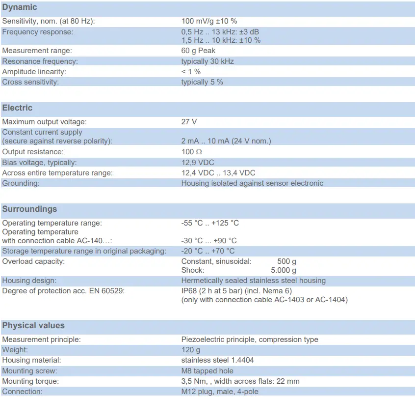 Bruel-Kjaer-Vibro-AS-667-Acceleration-Sensors-FIG-5