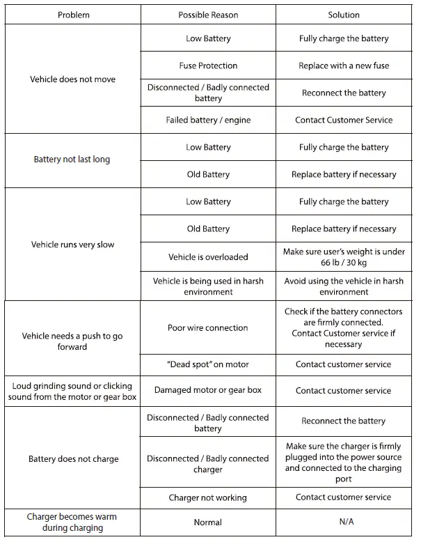 kidzone-060-ROT-06-6V-Ride-on-Bumper-Car-360-Rotation-FIG-6