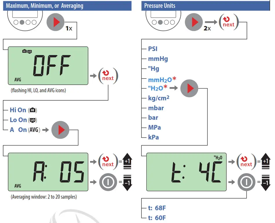 itm M1 Series Digital Pressure Gauge - 6