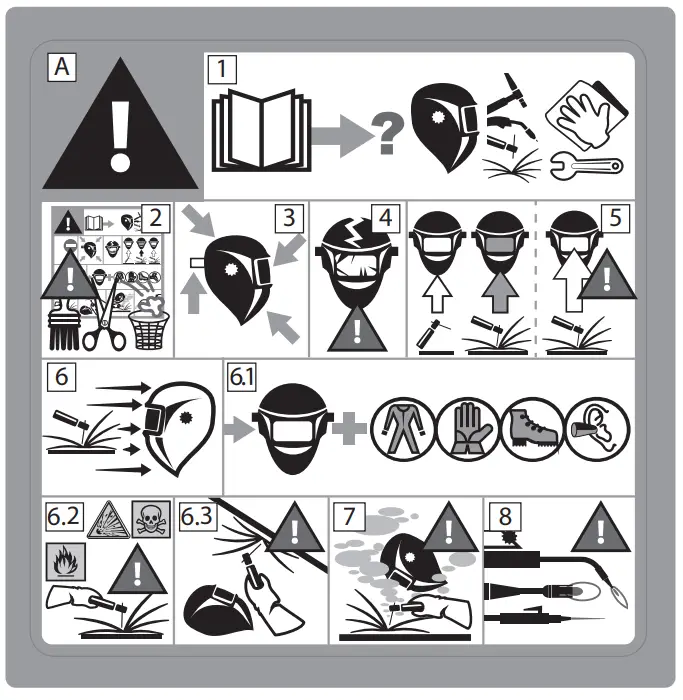 GYSMATIC 9 13 XL Air Fed True Color Welding and Grinding System - parts 3