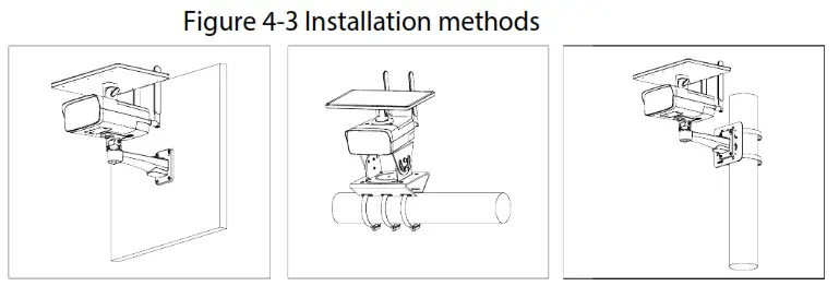 dahua IPC HFW2431DG 4G SPEAU B Bullet Network Camera onnector
