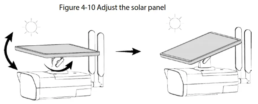 dahua IPC HFW2431DG 4G SPEAU B Bullet Network Camera solar panel