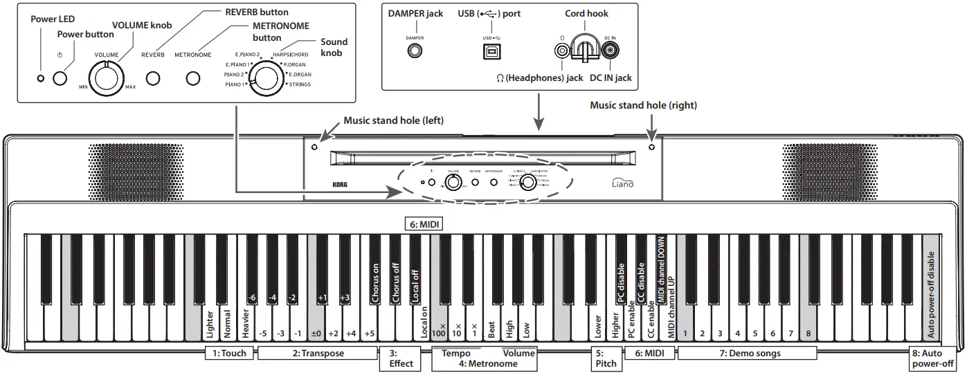KORG Liano Digital Piano - Fig 6