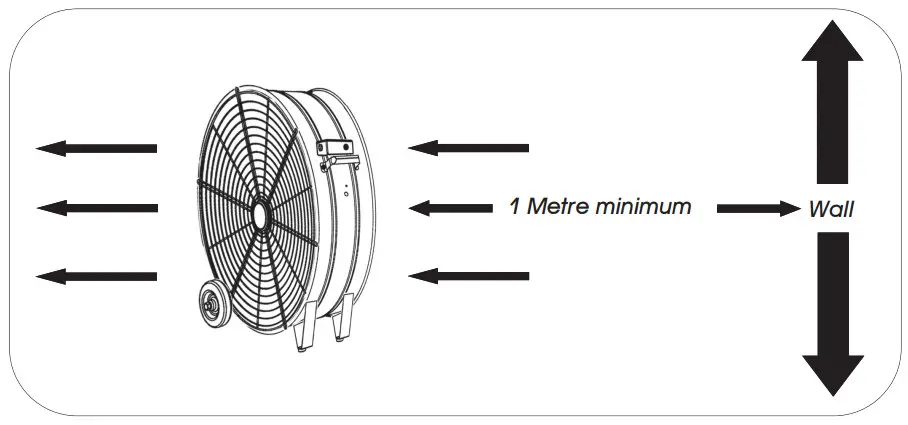 SIP INDUSTRIAL 05634 24 Inch Floor Standing Drum Fan - Figure 4