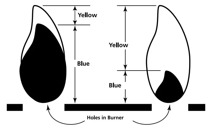 CAMP CHEF Single and Multiple Burner Outdoor LP Cooke CAUTION