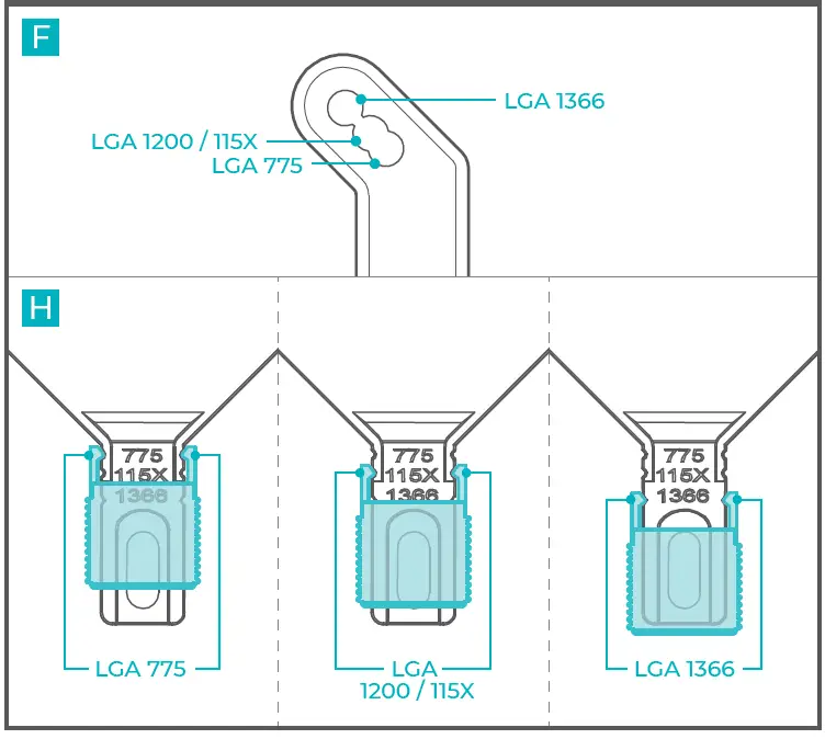 Iceberg-Thermal-IceSLEET-G3-CPU-Cooler-fig 6