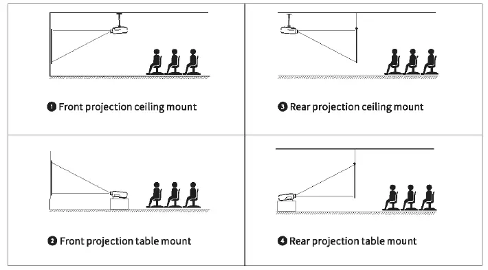 FunFlix RD-828E WiFi Projector Bluetooth Projector 7