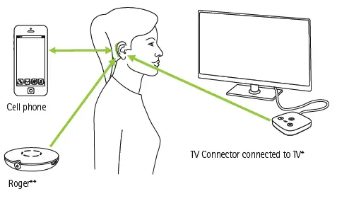 PHONAK-Bolero-M50-M-hearing-aid-Online-Hearing-Aid-fig-27