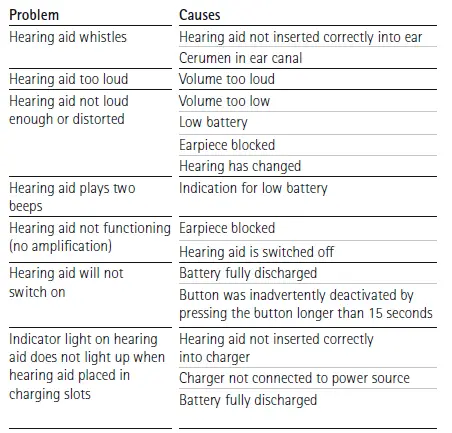 PHONAK-Bolero-M50-M-hearing-aid-Online-Hearing-Aid-fig-55
