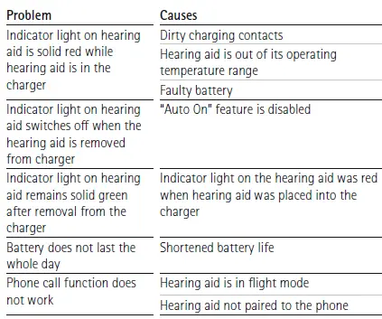 PHONAK-Bolero-M50-M-hearing-aid-Online-Hearing-Aid-fig-56