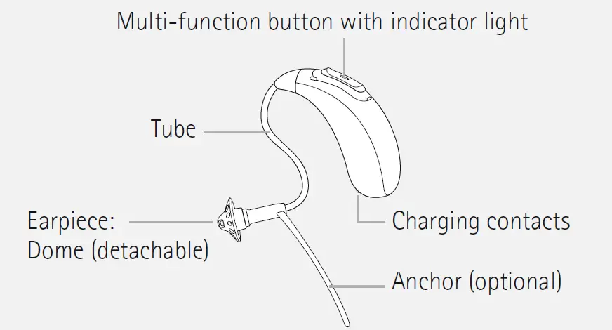 PHONAK-Bolero-M50-M-hearing-aid-Online-Hearing-Aid-fig-7
