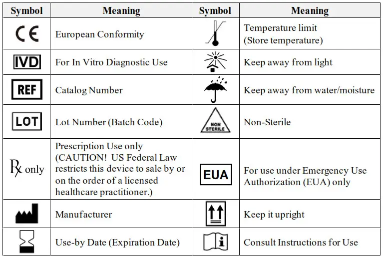 bioeksen Bio-Speedy Direct RT -Symbol