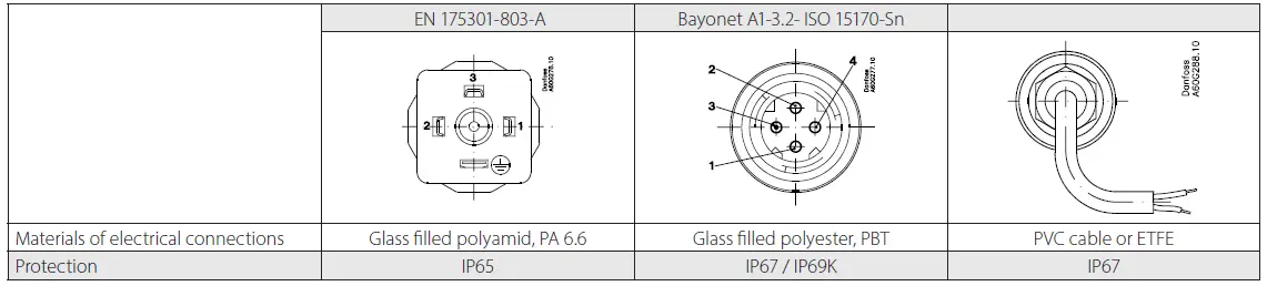 Danfoss-MBS-4251-Pressure-Transmitter-02
